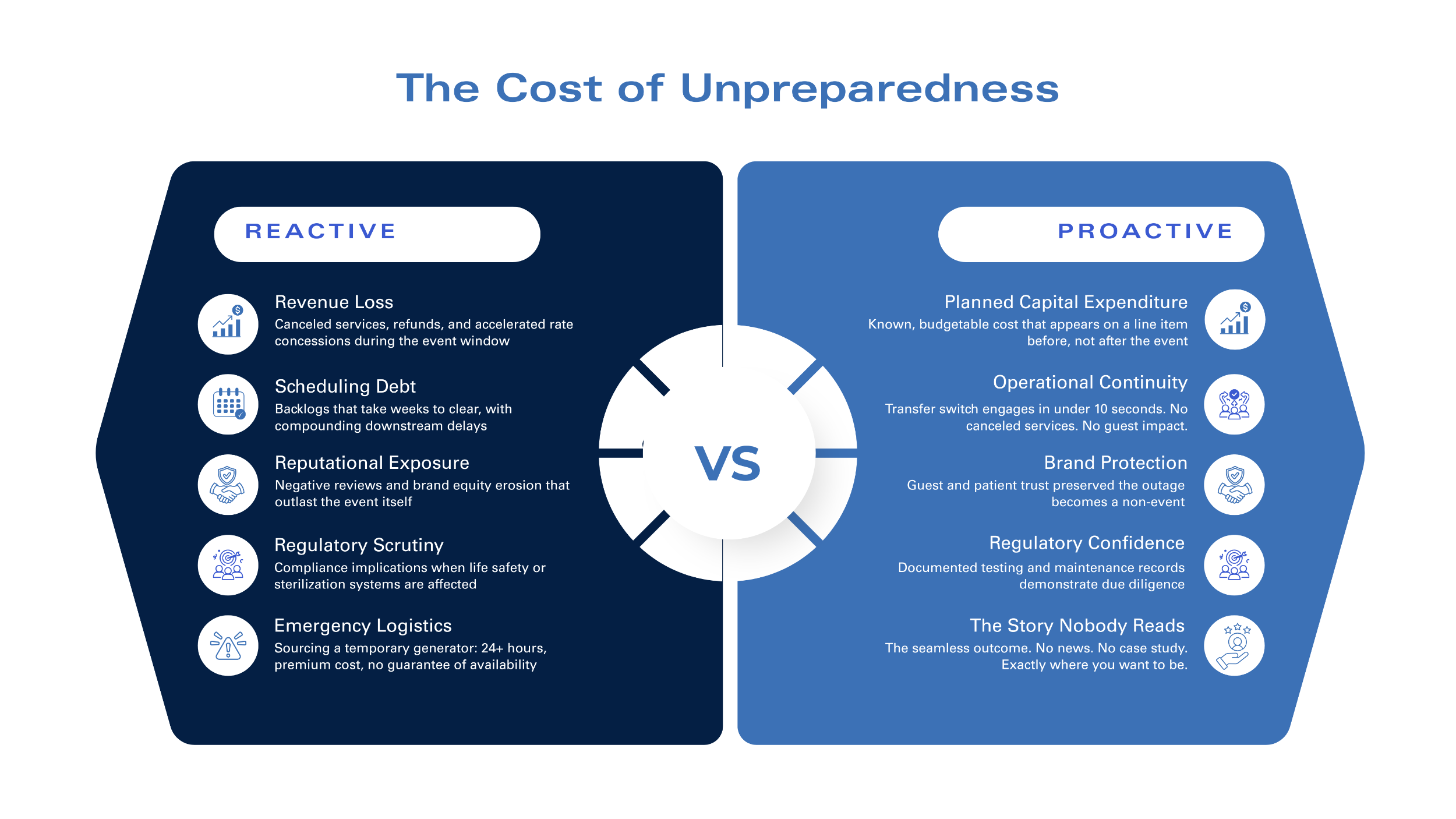 The Cost of Unpreparedness.png