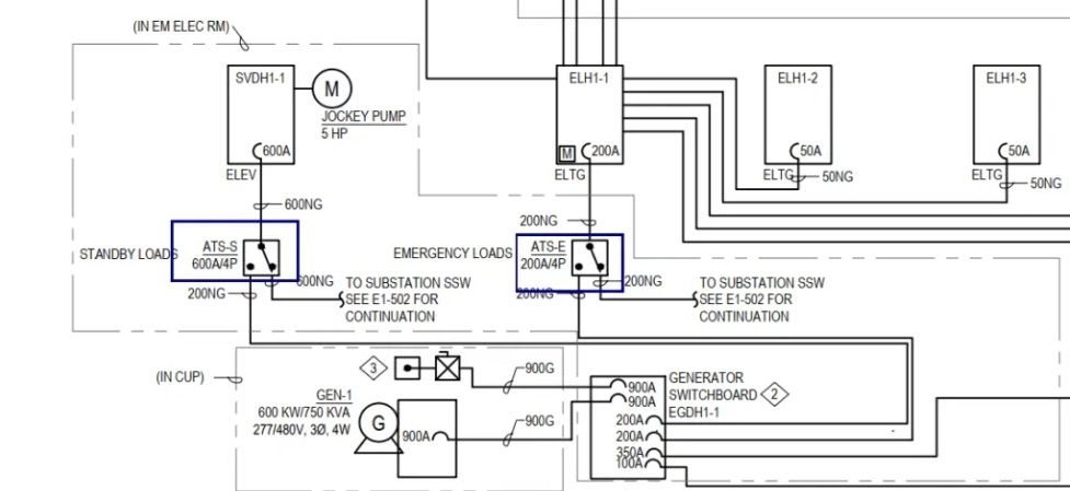 Ats Signalling System What is an ATS and Why Should You Care :: Collicutt Energy Services