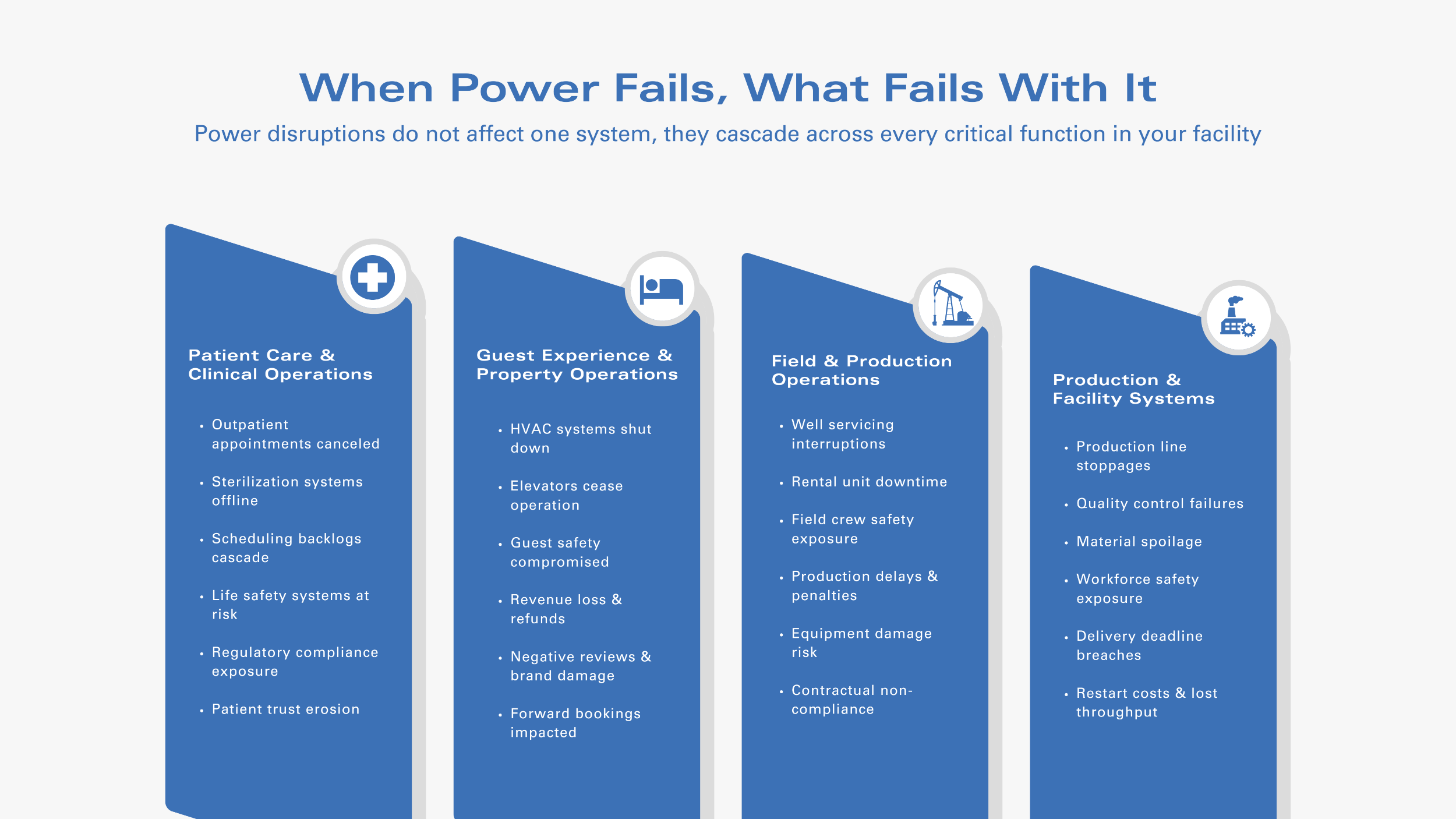 When Power Fails, What Fails With It.png