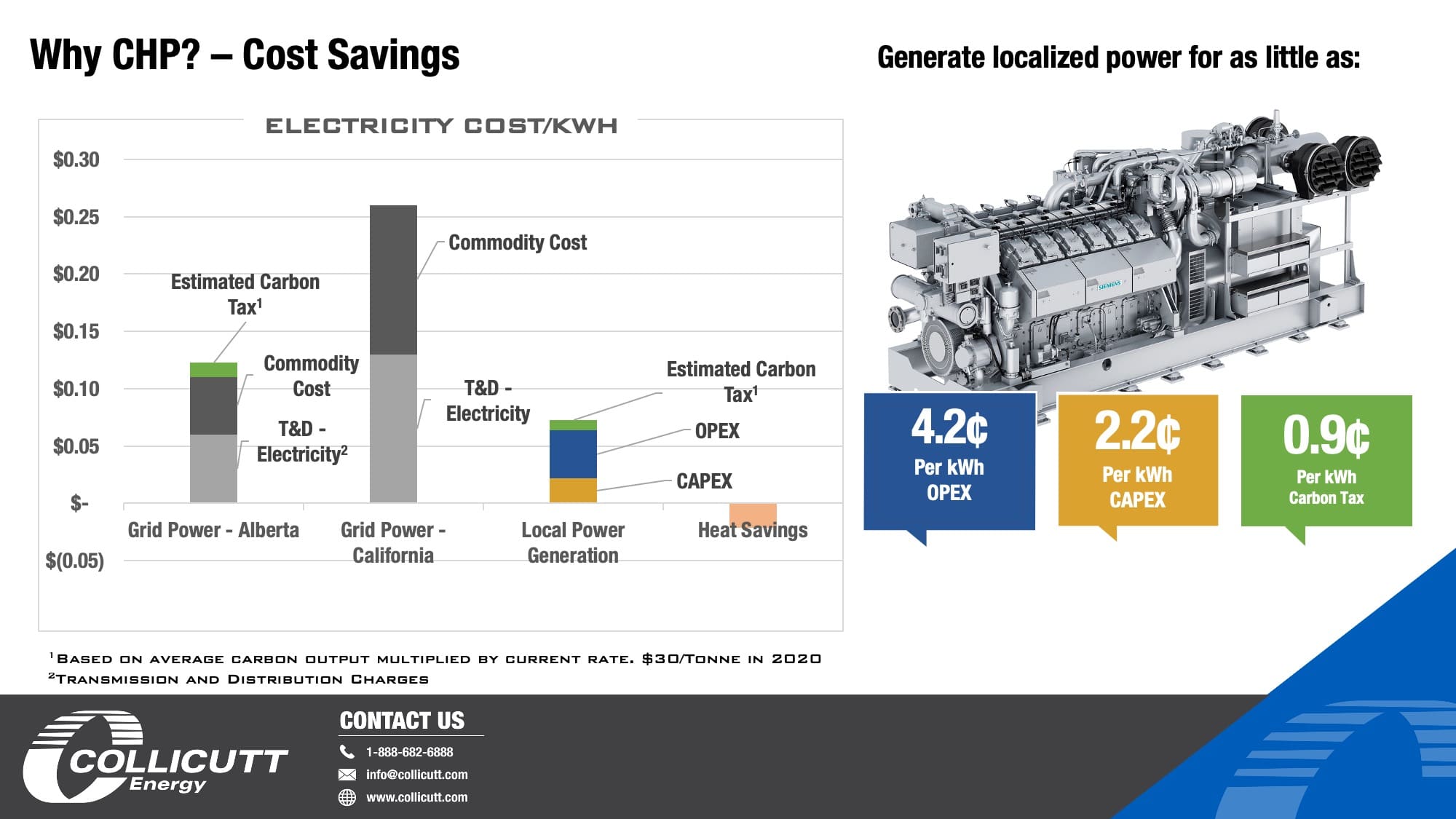Combined Heat and Power can save your money